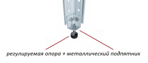 Стеллаж металлический Титан МС-750 2200x1000x700/2